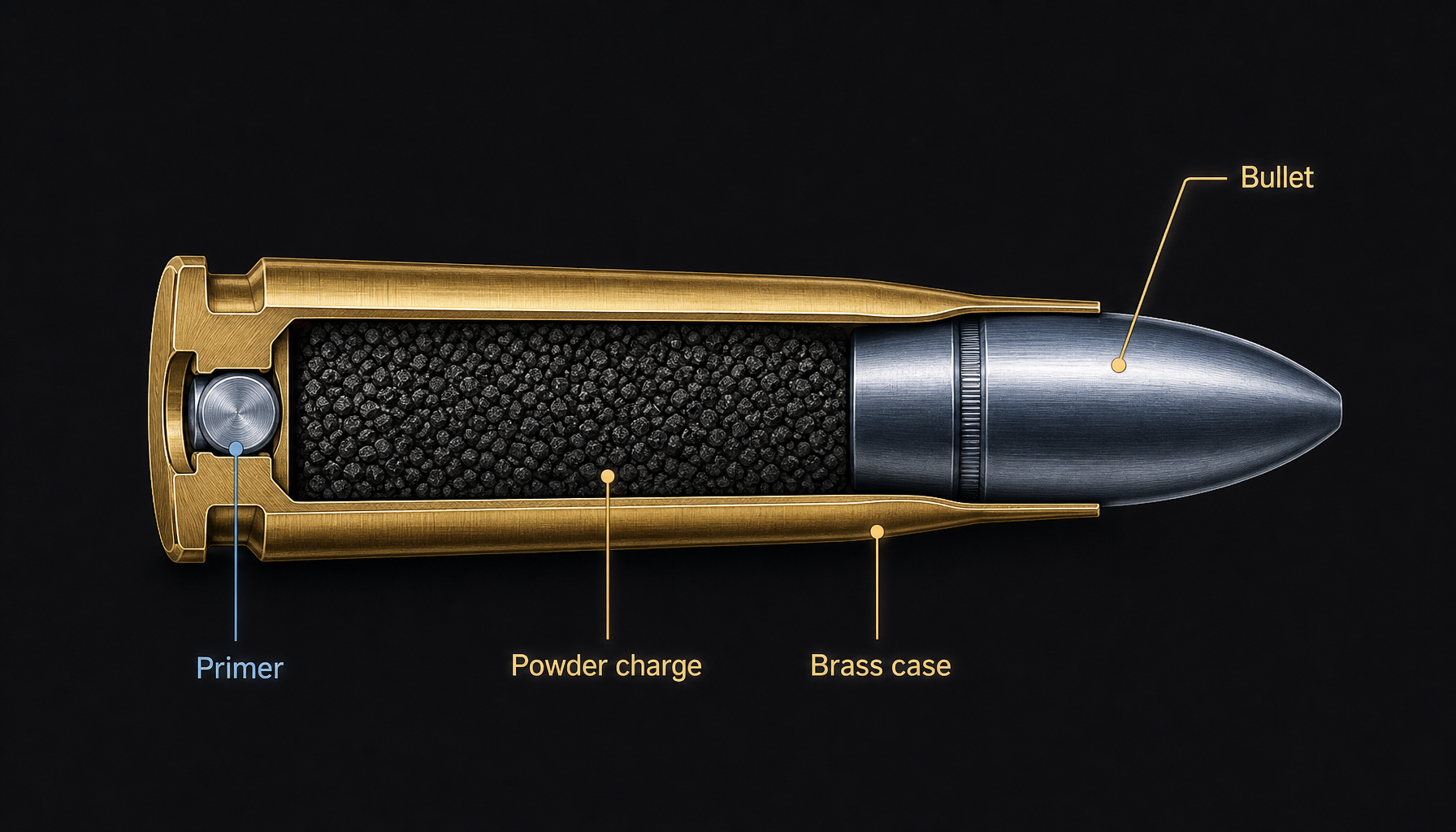 The self-contained metallic cartridge (from the 1850s&ndash;60s): primer, powder charge, brass case, and seated bullet in a single unit.
